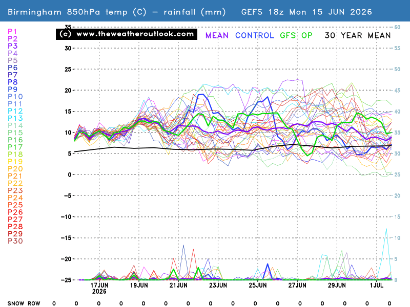 No chart available for the selected hour. Many charts start at 3 hours ahead, so if you have 0 hours selected try stepping forward or selecting a later hour.