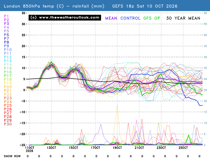 No chart available for the selected hour. Many charts start at 3 hours ahead, so if you have 0 hours selected try stepping forward or selecting a later hour.