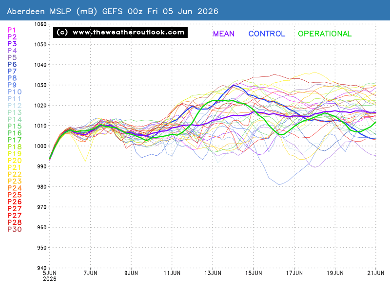No chart available for the selected hour. Many charts start at 3 hours ahead, so if you have 0 hours selected try stepping forward or selecting a later hour.