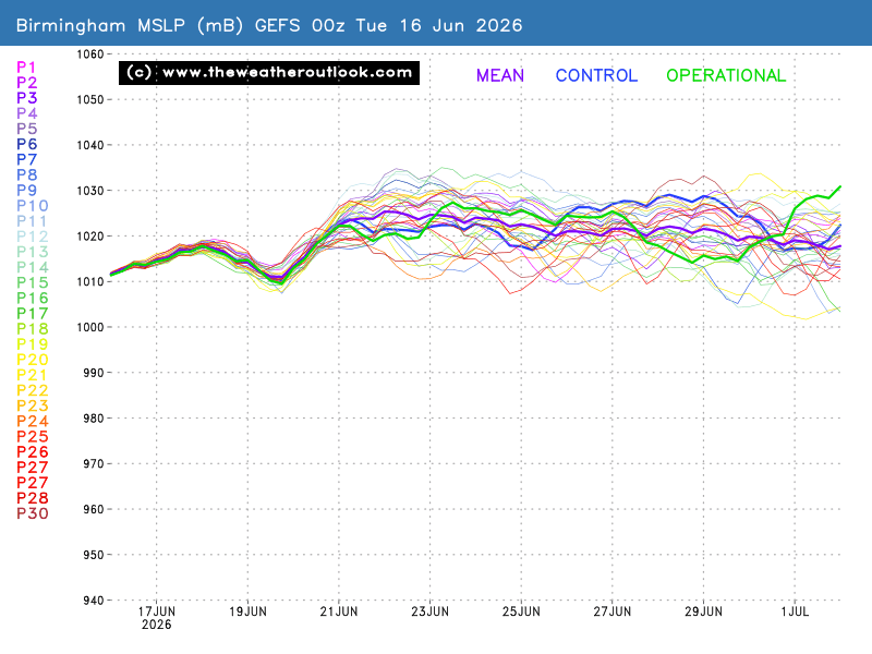 No chart available for the selected hour. Many charts start at 3 hours ahead, so if you have 0 hours selected try stepping forward or selecting a later hour.