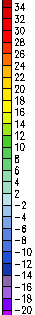 Temperature key