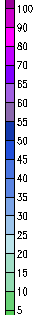 Wind speed key
