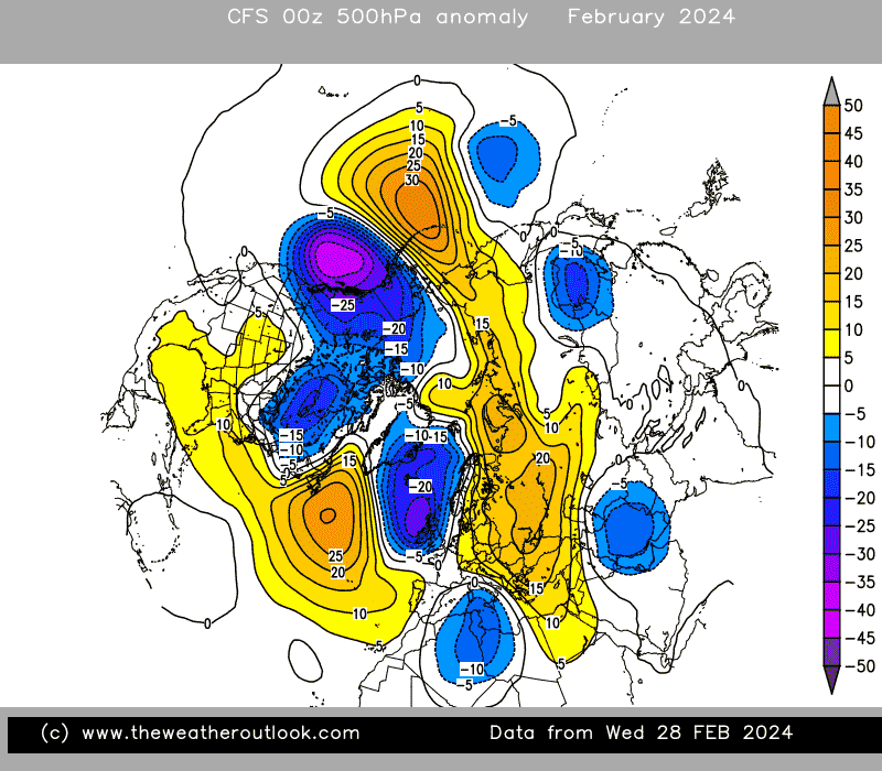 CFS v2 charts