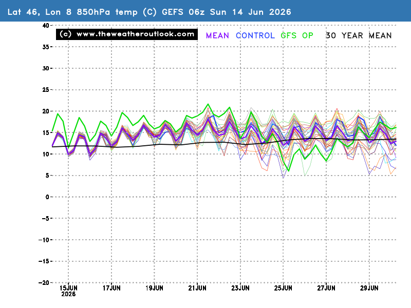 850hPa chart