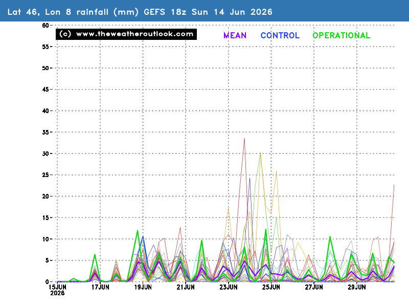 850hPa chart