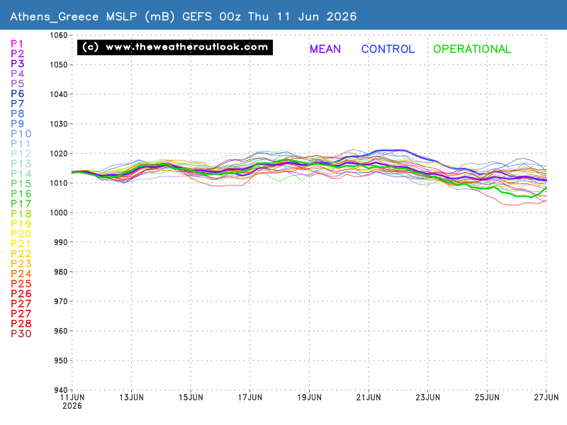Mean Surface Level Pressure chart