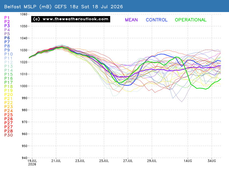 Mean Surface Level Pressure chart