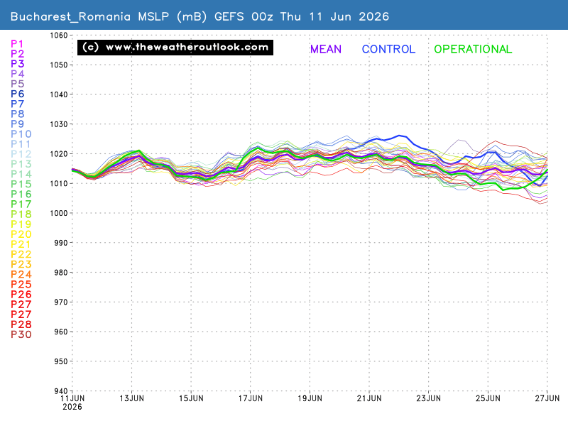 Mean Surface Level Pressure chart