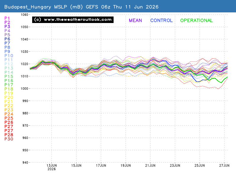 Mean Surface Level Pressure chart