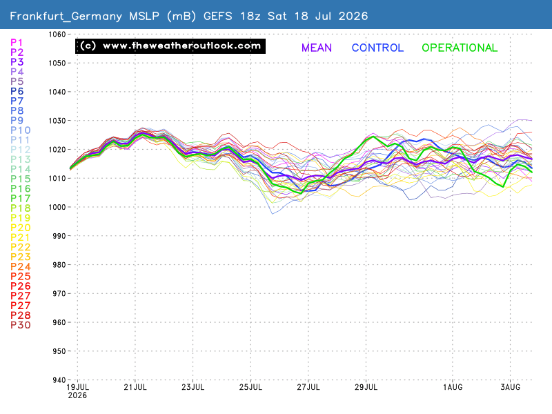 Mean Surface Level Pressure chart