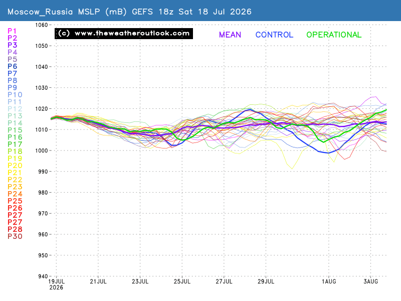 Mean Surface Level Pressure chart