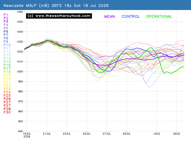 Mean Surface Level Pressure chart