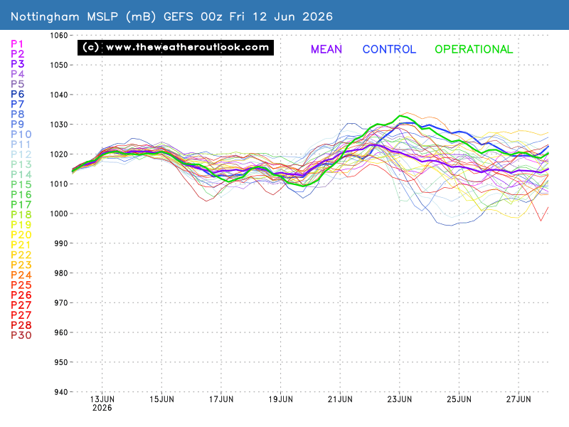 Mean Surface Level Pressure chart