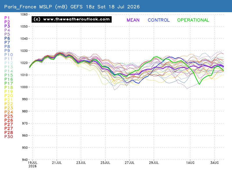 Mean Surface Level Pressure chart