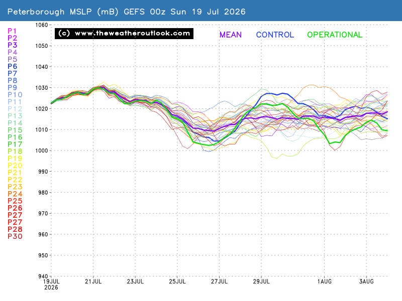 Mean Surface Level Pressure chart