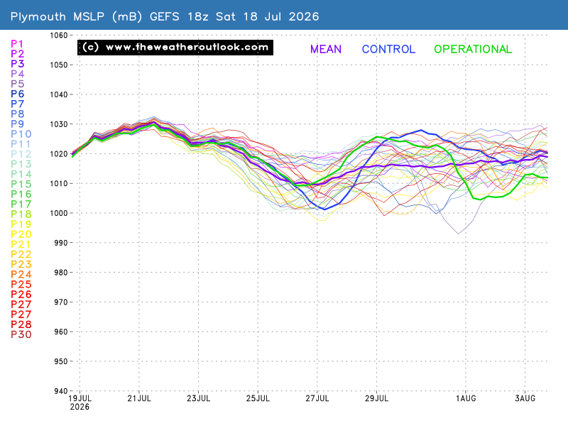 Mean Surface Level Pressure chart