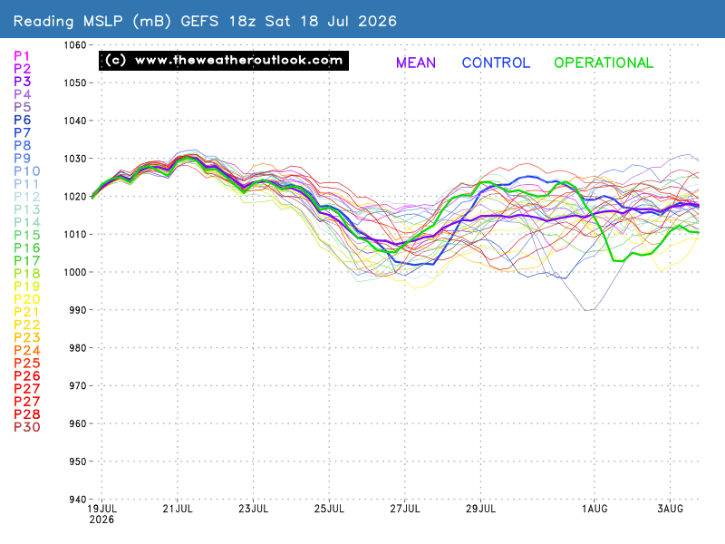 Mean Surface Level Pressure chart