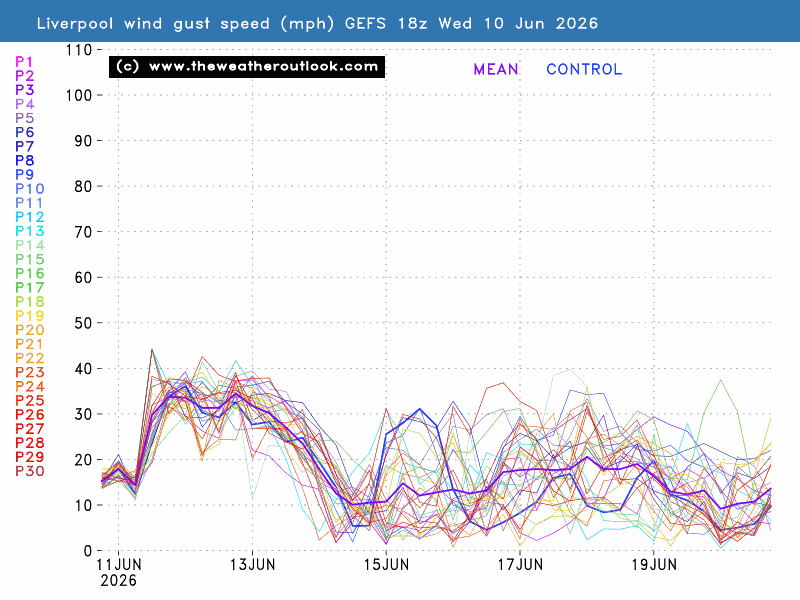 Ensemble Weather Forecast For Liverpool ensemble-weather-forecast-for-liverpool