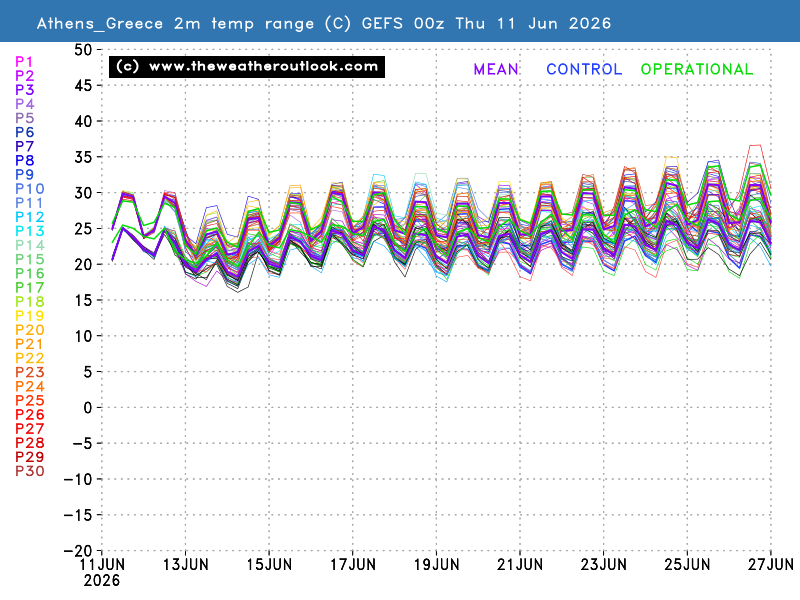 2m temperature chart