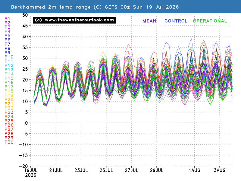 2m temperature chart