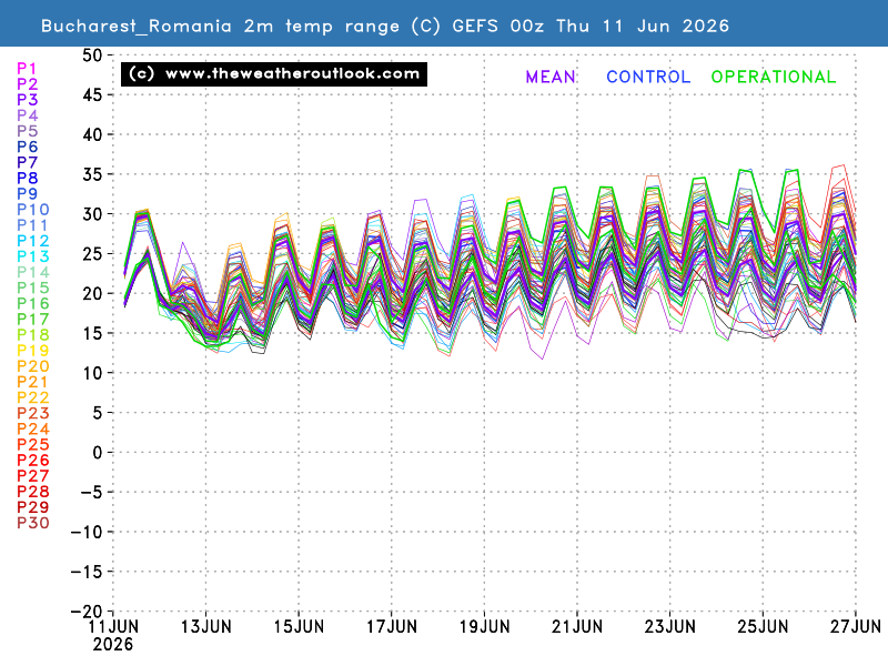 2m temperature chart