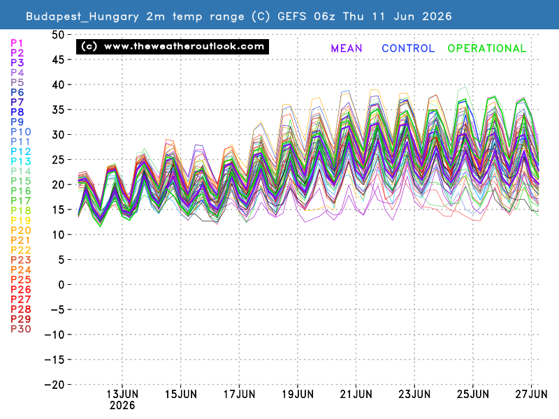 2m temperature chart