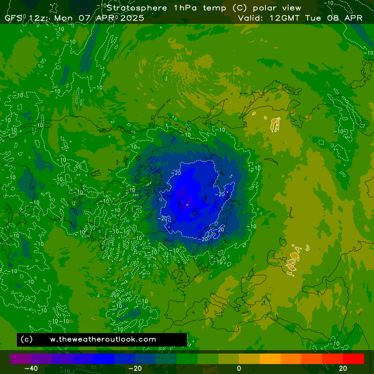 World Pressure Charts