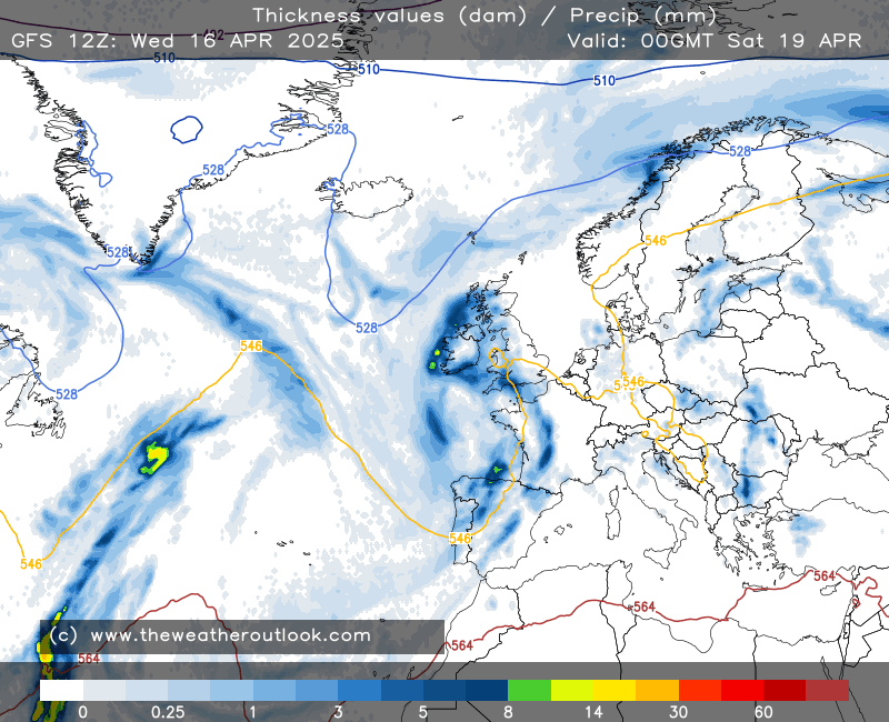 World Pressure Chart