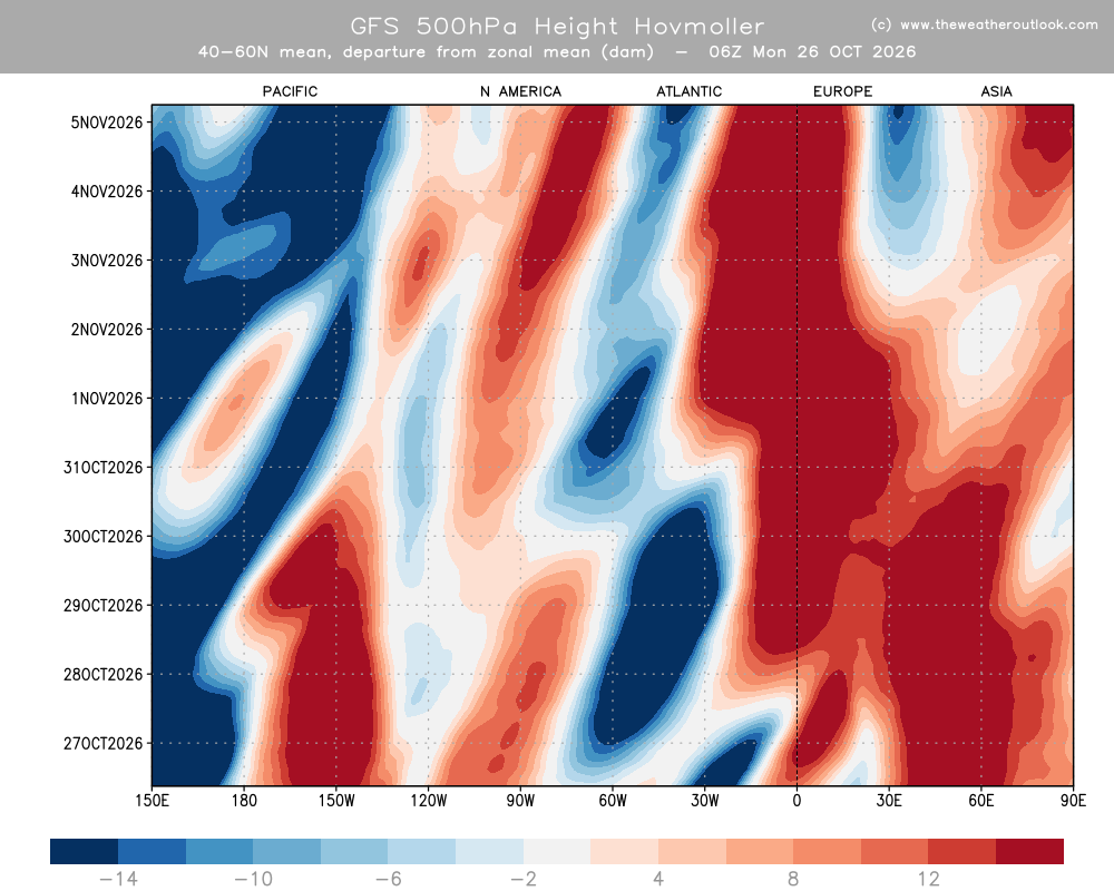 GFS Hovmöller chart, 06Z Mon 26 Oct, 40–60°N