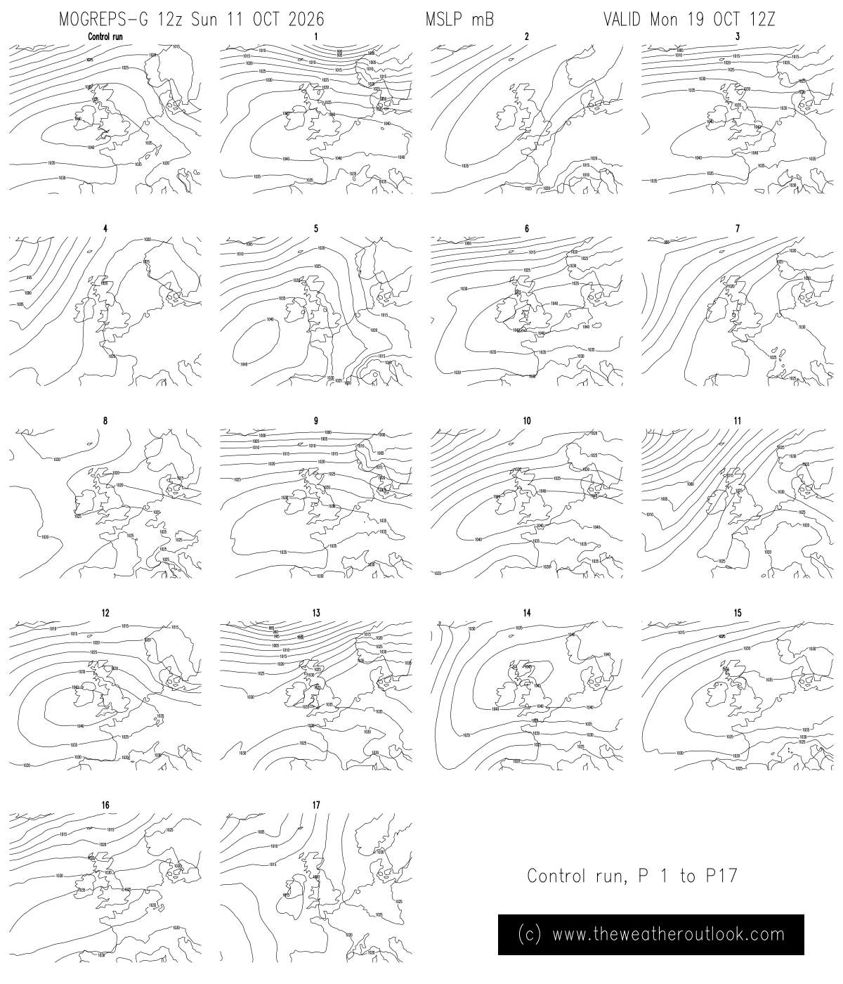 Chart image