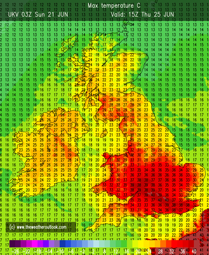 UKV temperature chart