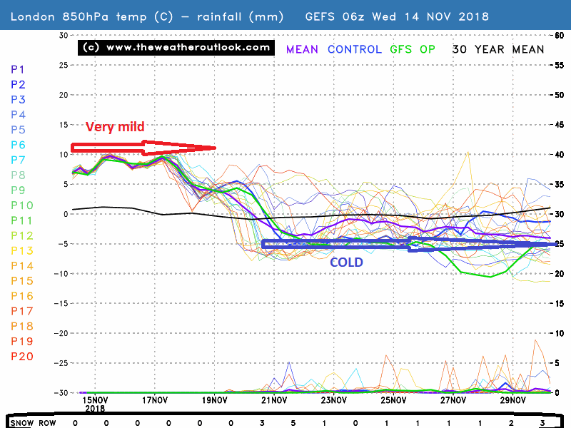 GEFS London 850hPa temperatures and snowrow