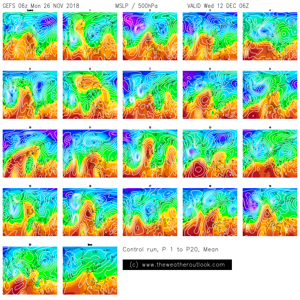 GEFS pressure postage stamps