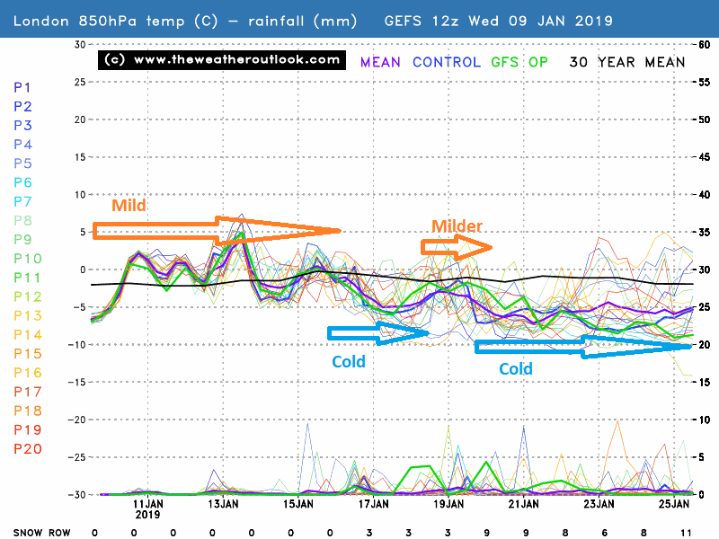 GEFS 12z London