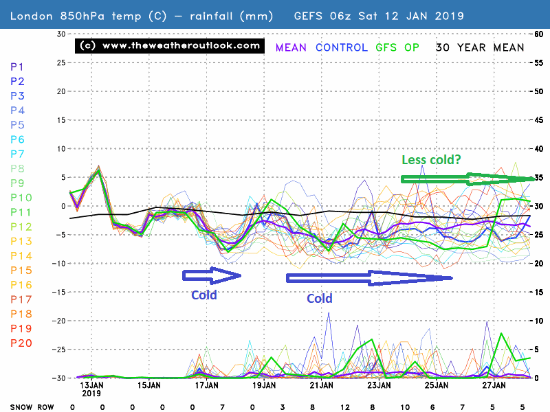 London GEFS 06z