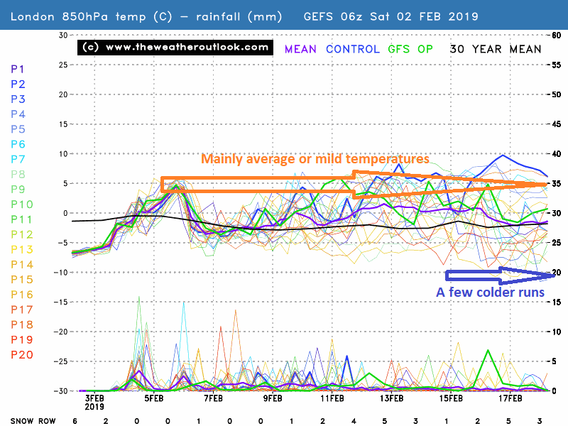 London GEFS 06z