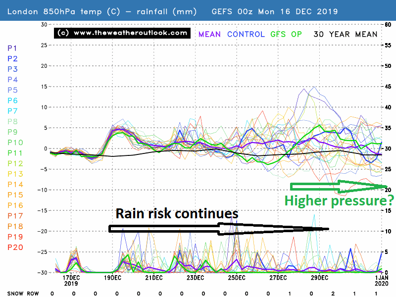 London GEFS 06z plot