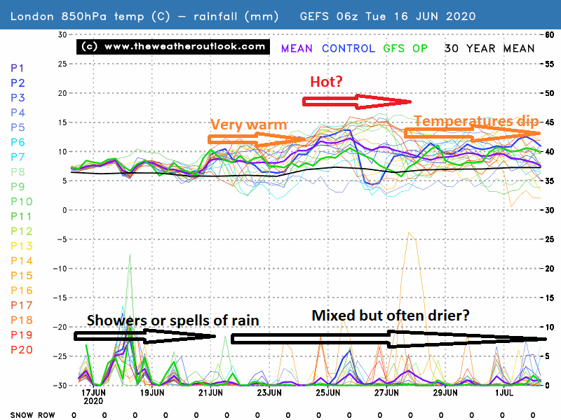 London GEFS 06z 850hPa temperatures and precipitation