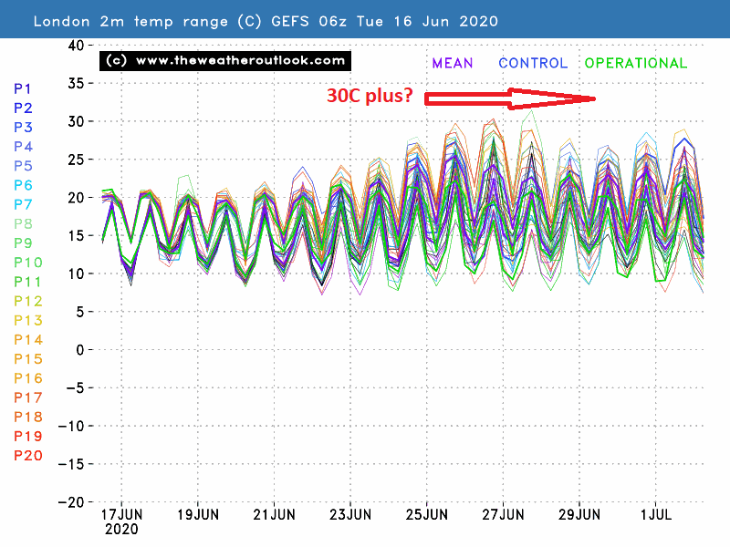 London GEFS 06z 2m temperature spread