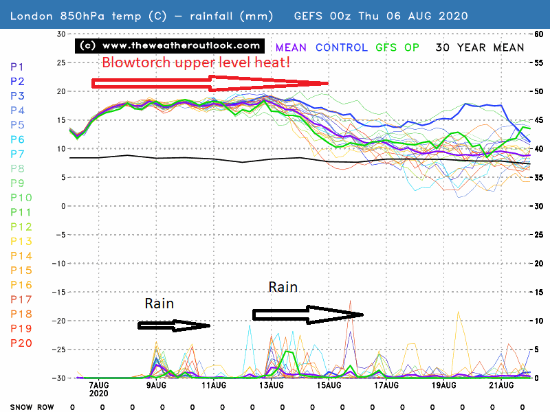 London GEFS 00z 850hPa and precip, init 6th August 2020 