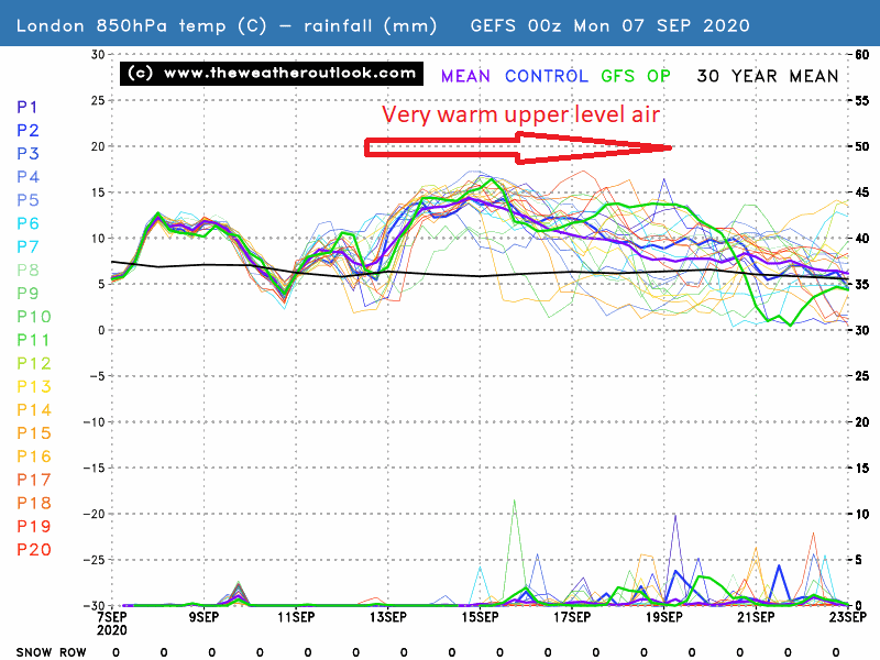GEFS 00z London 850hPa temps and precipitation, init 7th September 2020