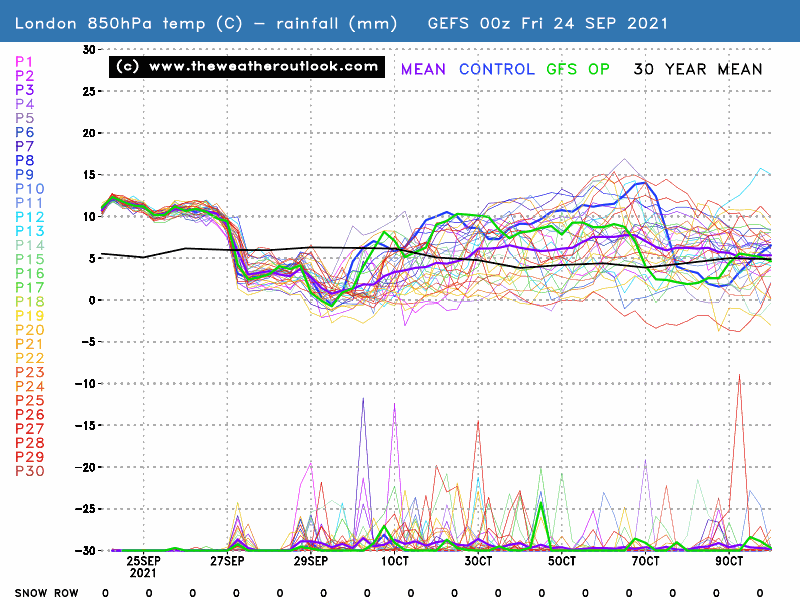 GEFS 00z London 850hPa temperatures and precip, init 24th September 2021