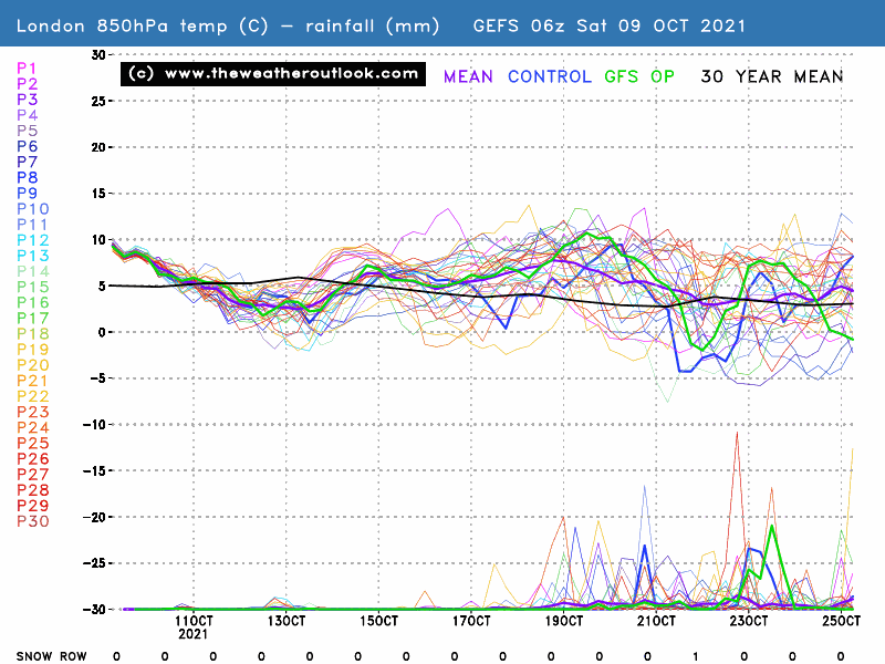 GEFS 06z London 850hPa temperatures and precipitation, init 9th October 2021