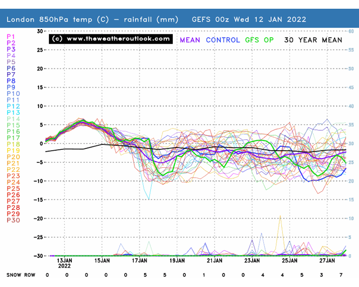 GEFS 00z 850hPa temperatures and precipitation, London init 12th January 2022 