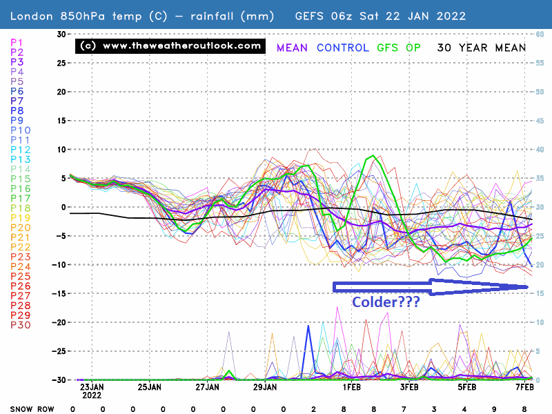GEFS 06z, init 22nd January 2022, London 850hPa temperatures