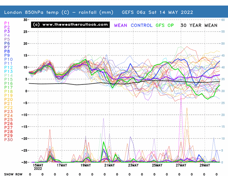GEFS 06z London, 850hPa temperatures and rain, init 14th May 2022