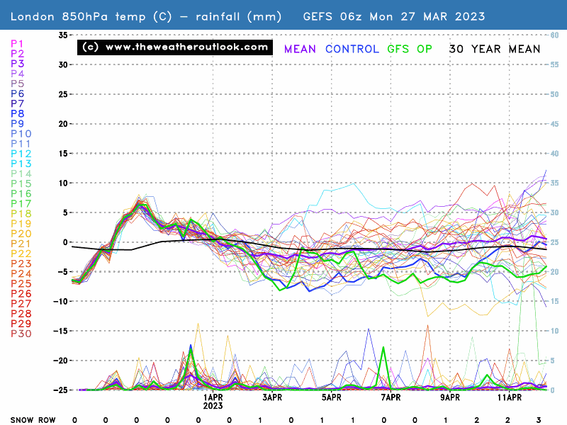 GEFS 06z London 16 day 850hPa temperatures and precipitation