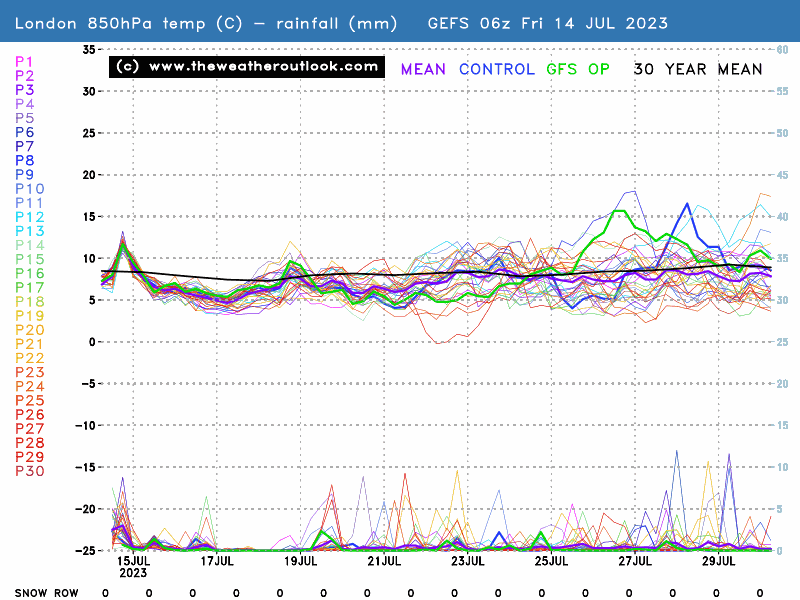 GeFS 850hPa temperatures and precipitation