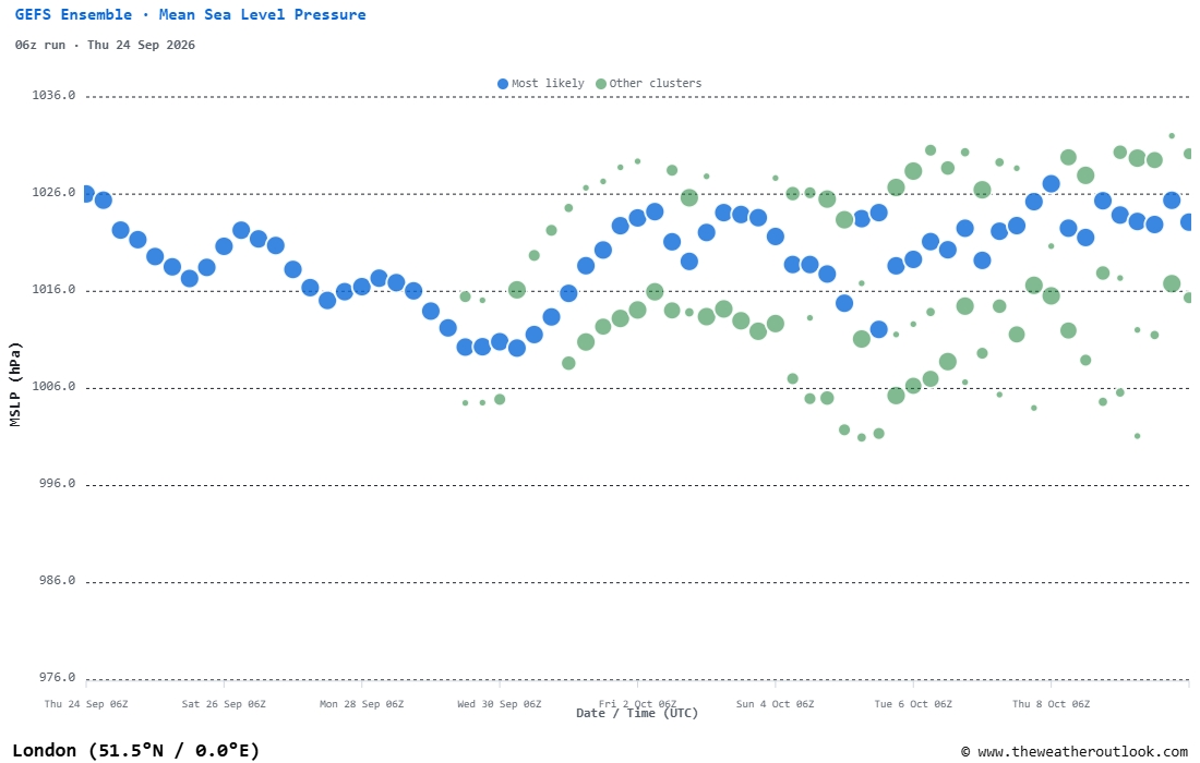 Preview image for Ensemble Dashboard Upgraded