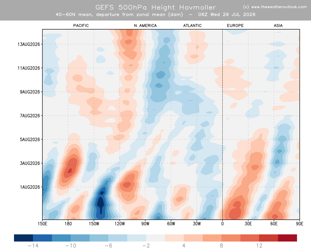 GEFS Hovmoller chart